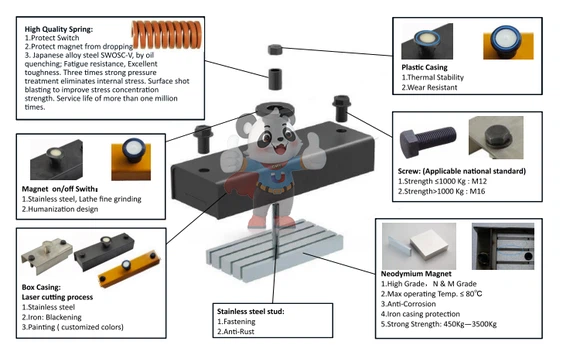shuttering magnet structural shuttering magnet structural
